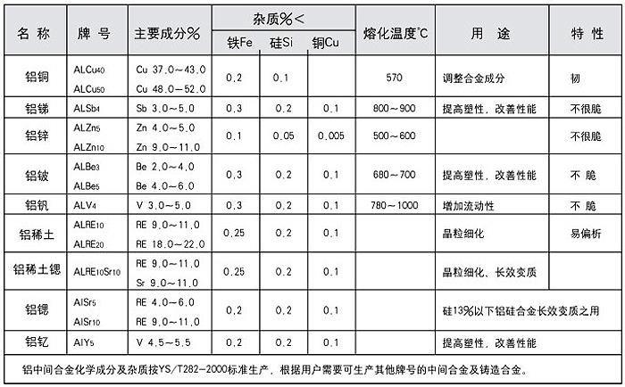 铝中间合金